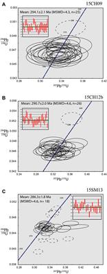 Late Paleozoic Shoshonitic Magmatism in the Southwestern Middle Tianshan (Tajikistan) of the Southwestern Altaids: Implications for Slab Roll-Back With Extensional Arc-Related Basins After Flat Subduction